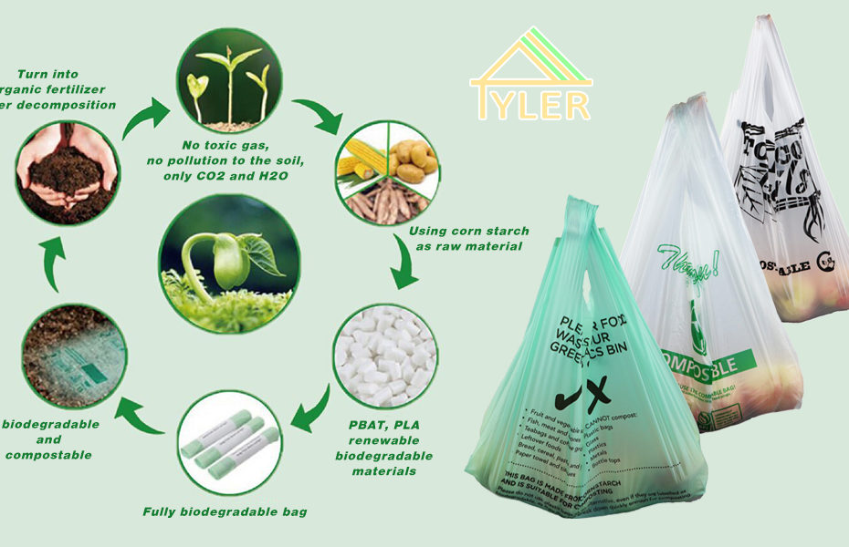 what is biodegradable bags